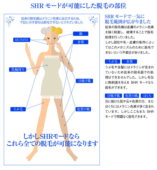 脱毛期間は今までの1/3！！